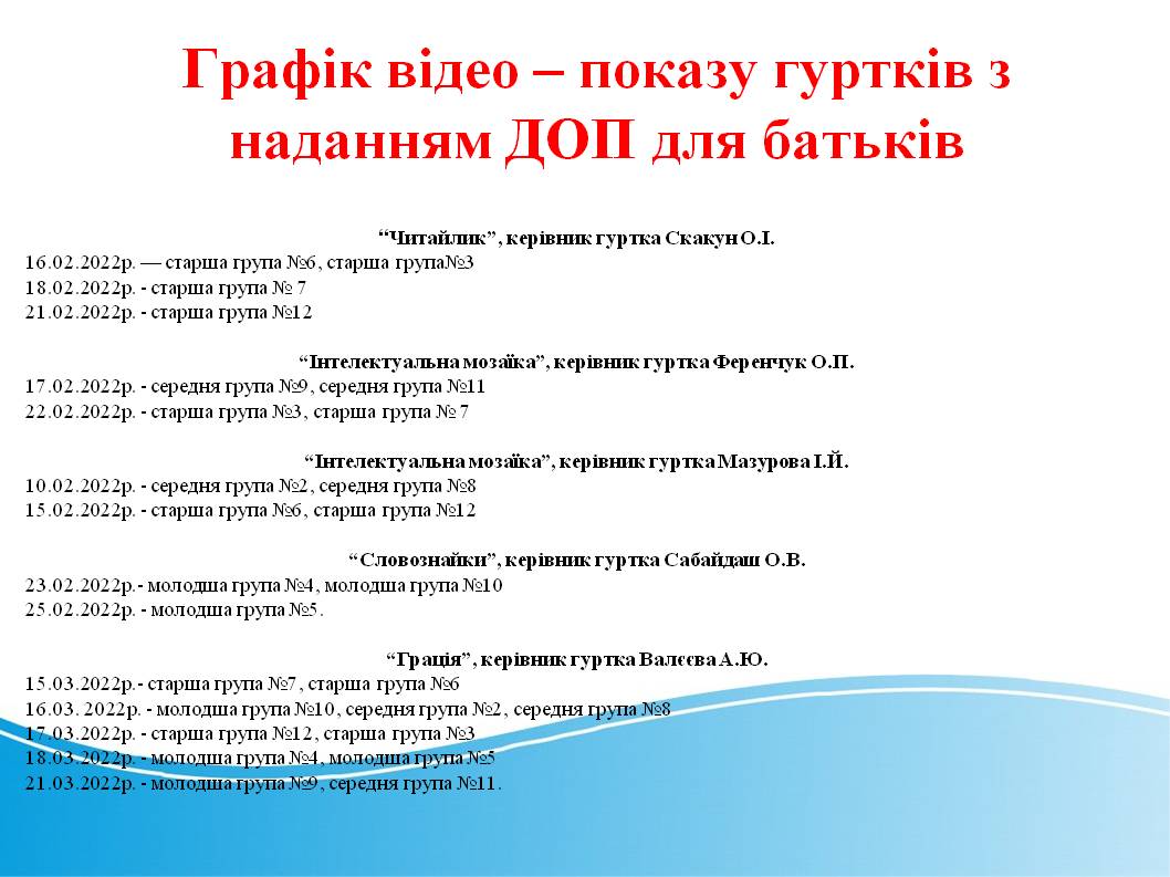 Графік відео – показу гуртків з наданням ДОП для батьків